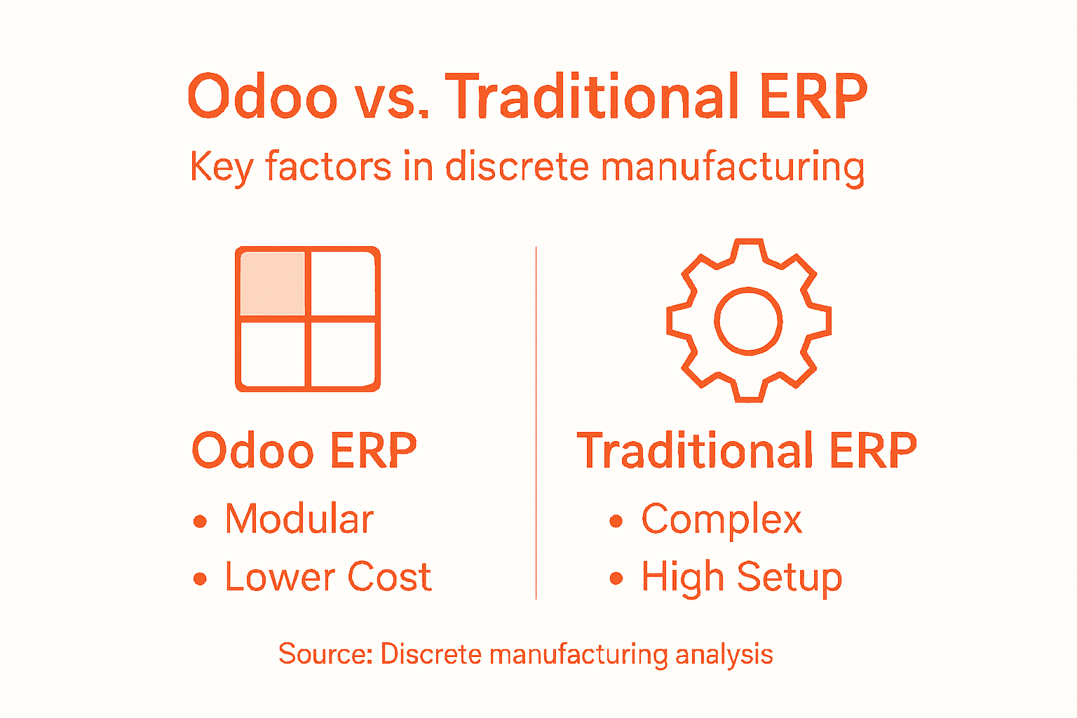 Infographic comparing Odoo and traditional ERP at a glance