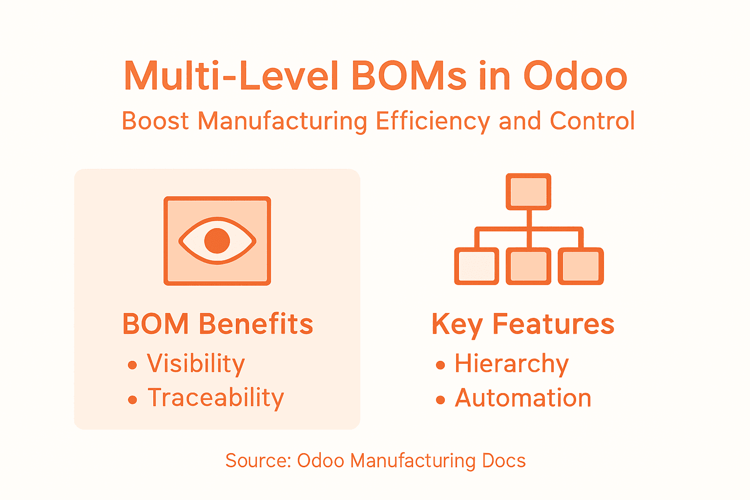Infographic on multi-level BOM benefits and features