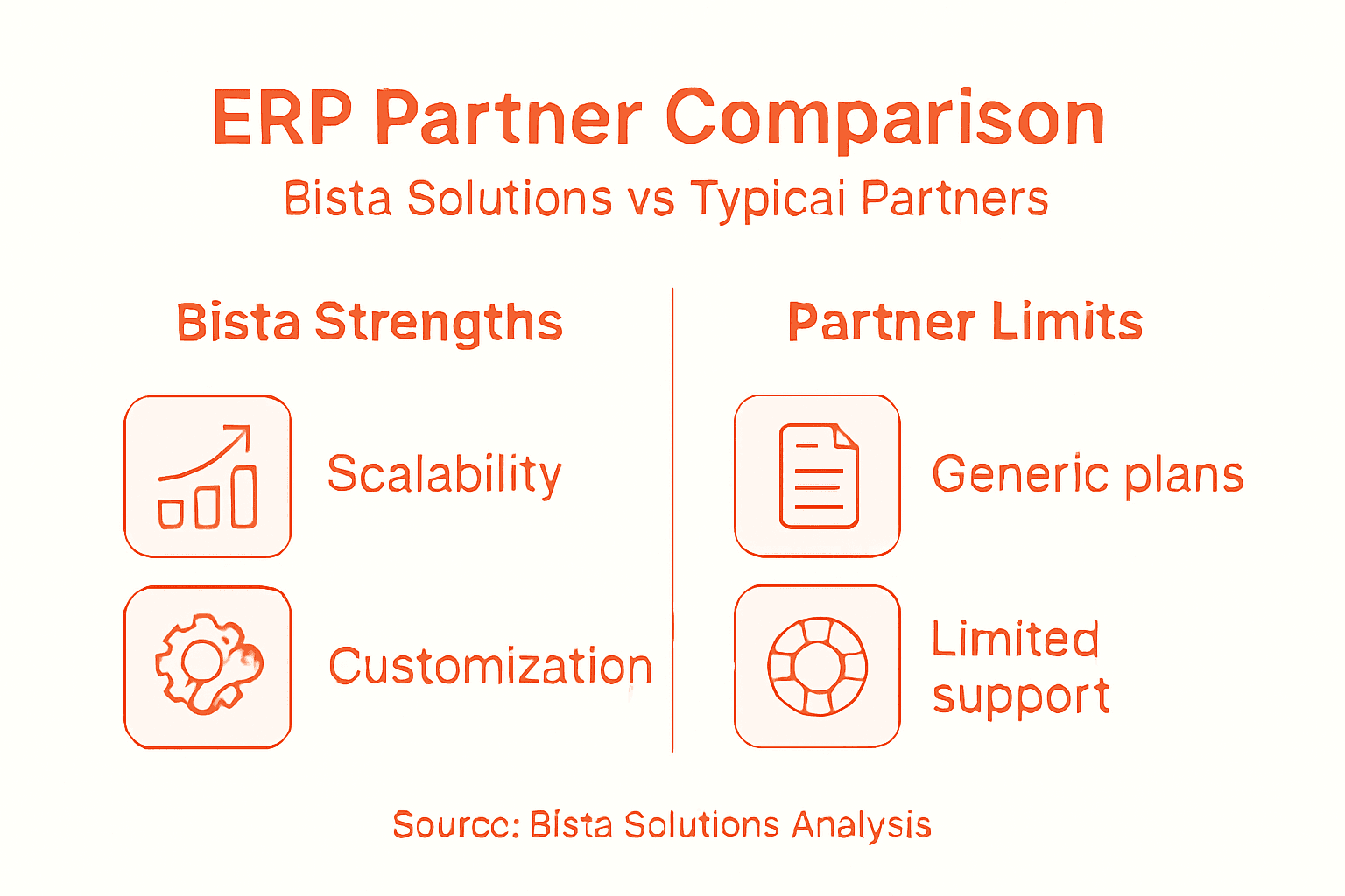 Infographic comparing ERP partner strengths