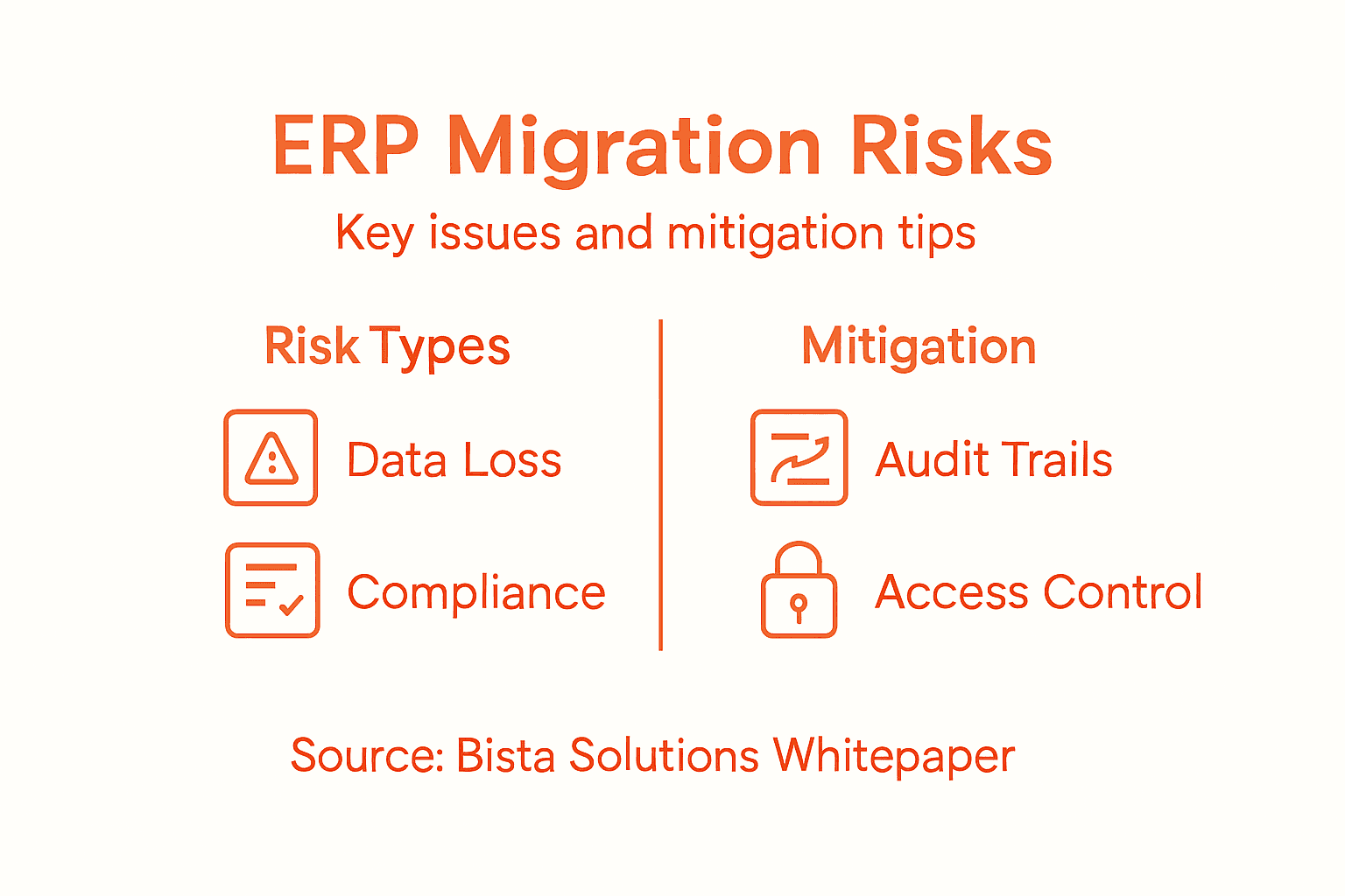 Infographic comparing data migration risks and solutions