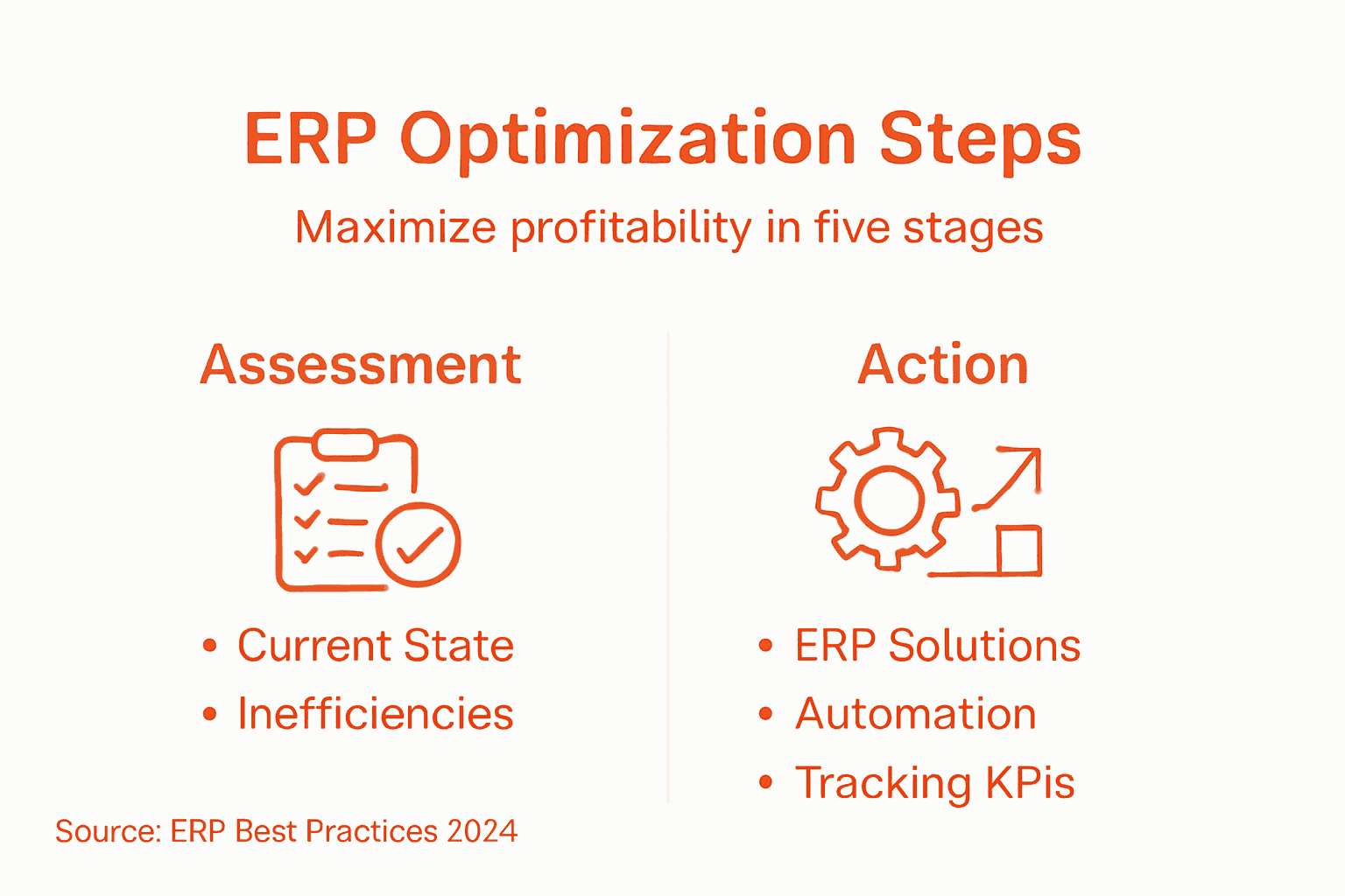 Infographic with steps for ERP profitability