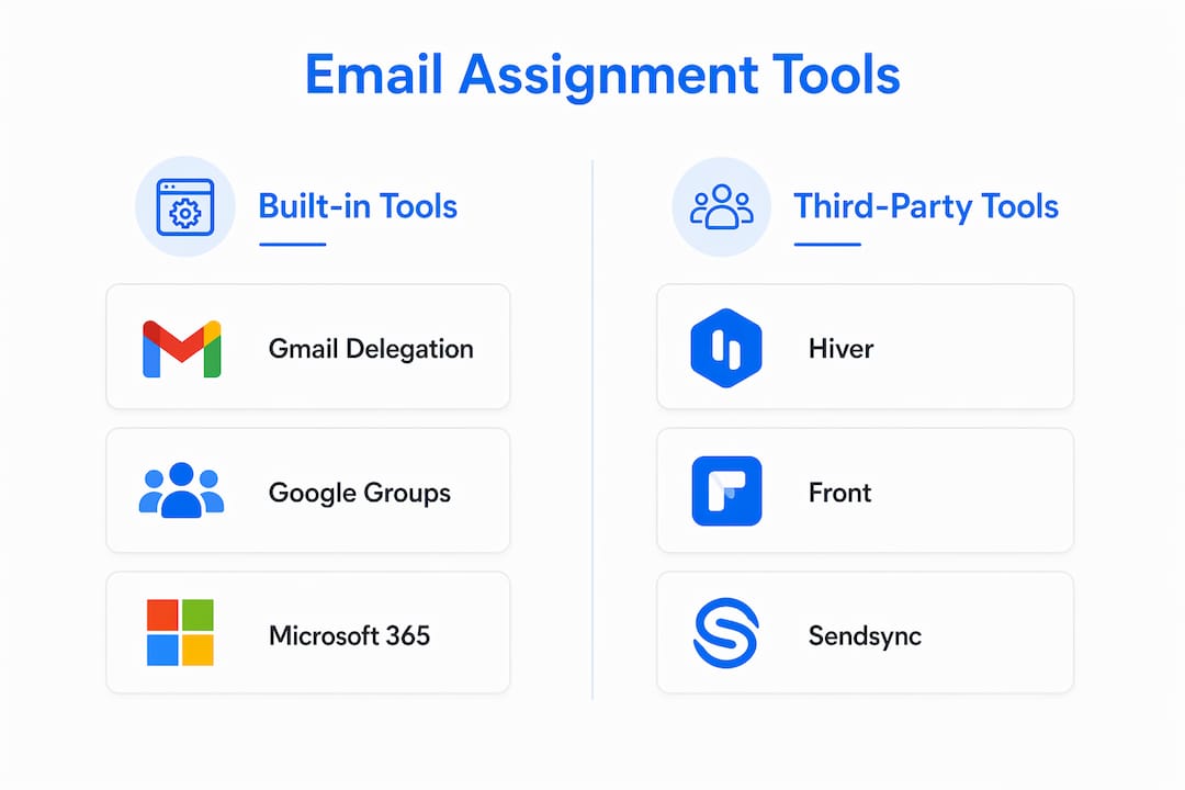Infographic comparing email assignment tools