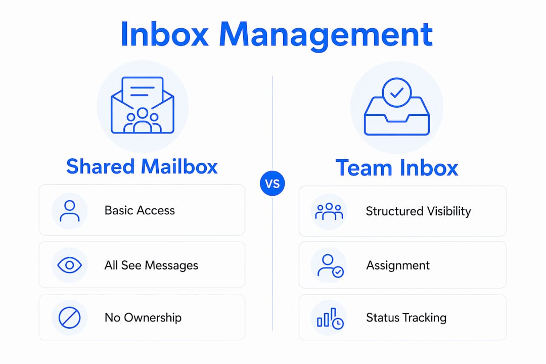 Infographic comparing shared mailbox and team inbox