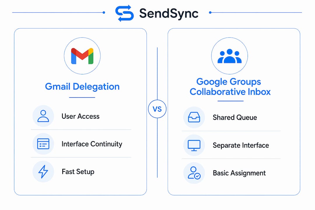 Infographic comparing Gmail Delegation and Google Groups Inbox
