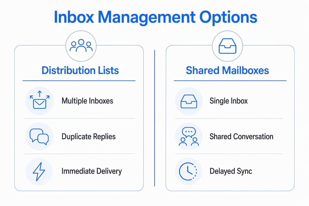 Infographic comparing inbox management tools