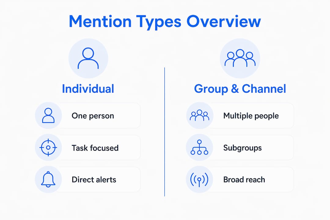 Infographic comparing mention types and uses