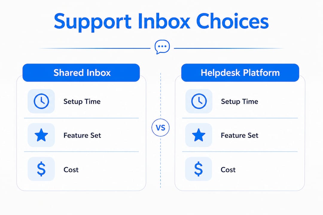 Comparison infographic of shared inbox vs helpdesk