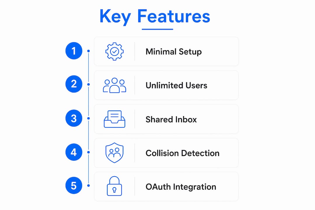 Infographic showing key features of support communication tools