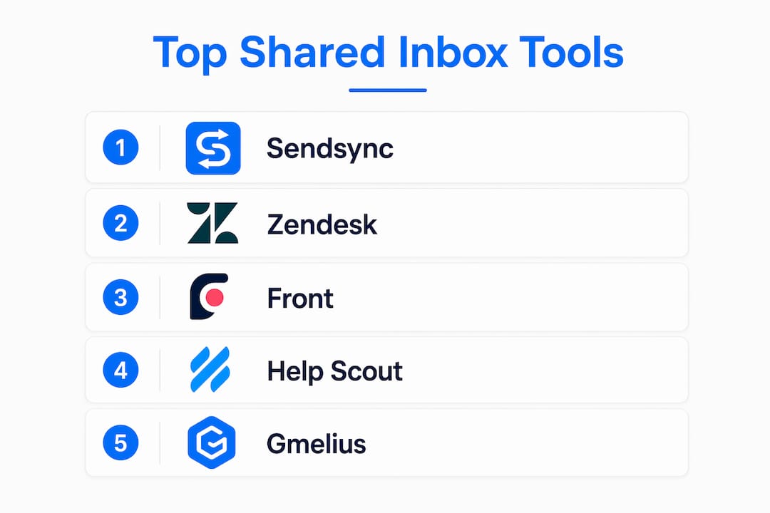 Infographic showing ranked shared inbox tools in 2026