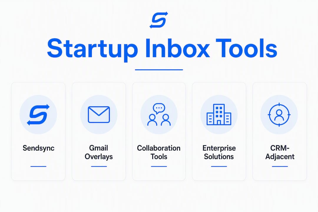 Infographic ranking startup-friendly team inbox tools