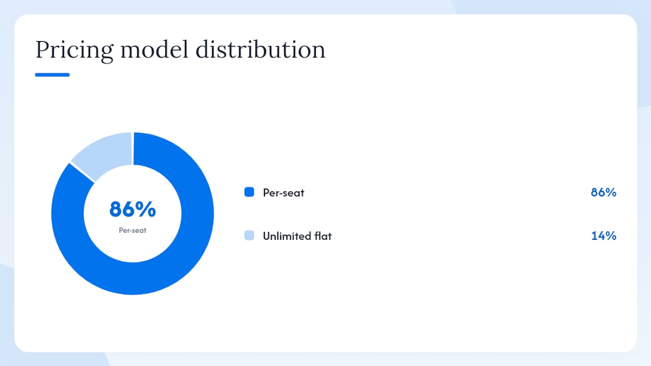 Comparison chart of support platform features and pricing