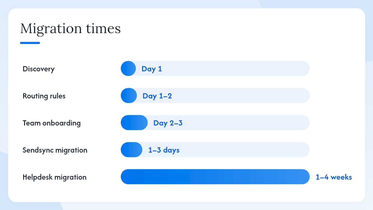When is Sendsync the right alternative to Corebee.ai? — overview diagram
