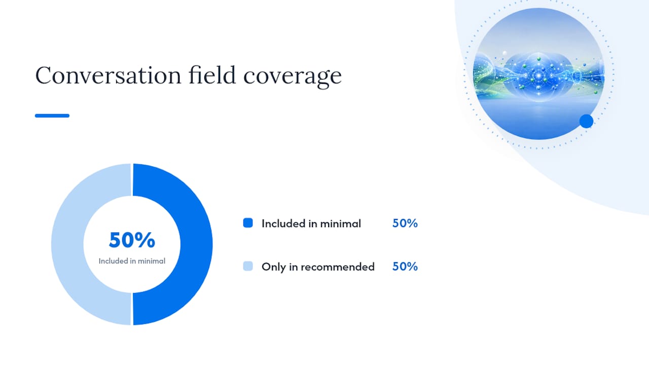 What every conversation-level trail should record — overview diagram