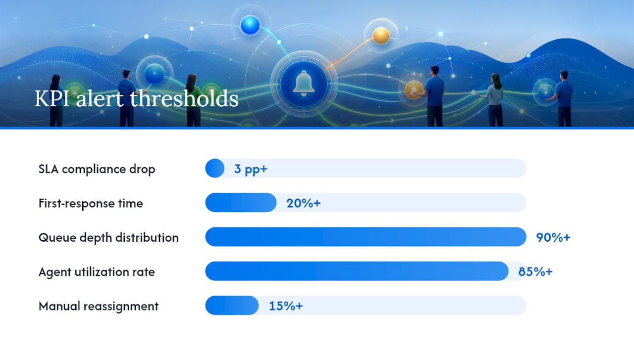 What metrics should you monitor and how often? — overview diagram
