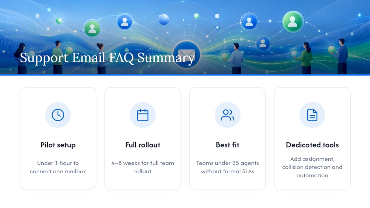 Frequently Asked Questions — overview diagram