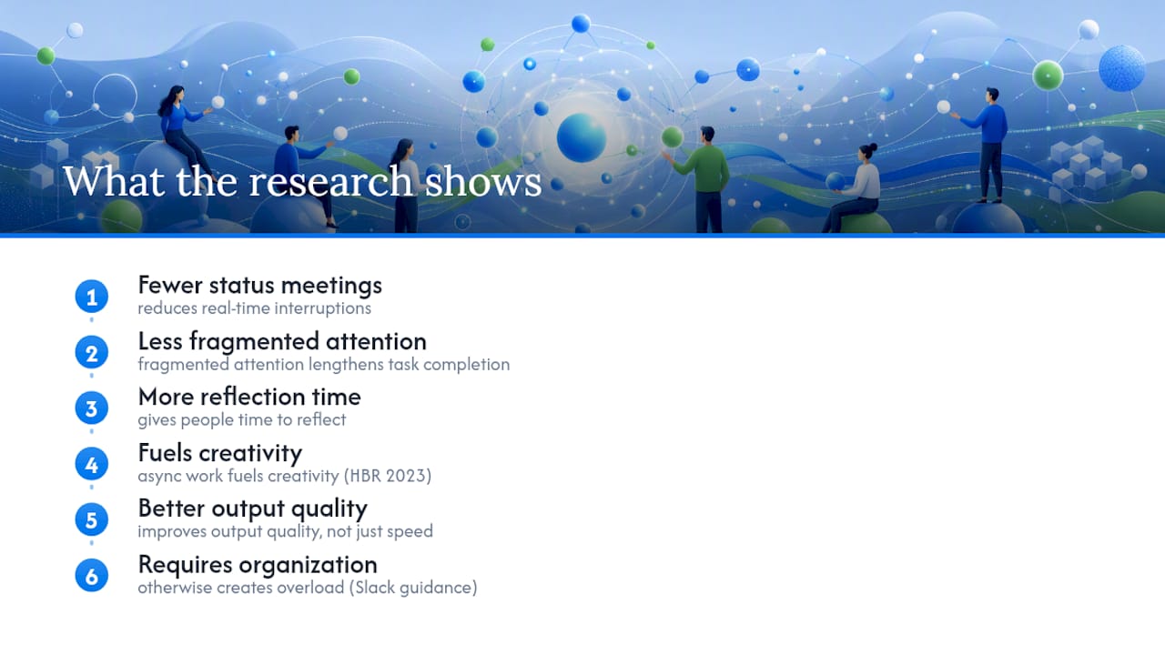 Diagram illustrating research benefits of asynchronous work