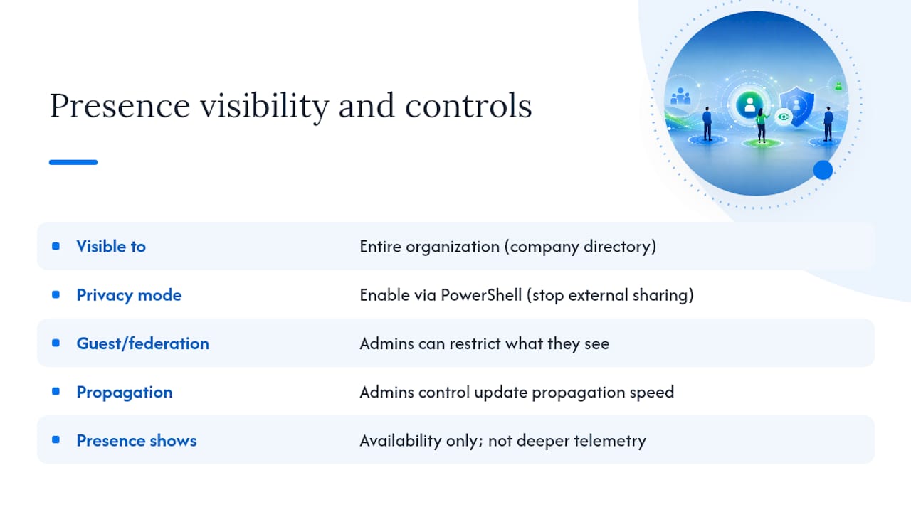 Who Can See Your Presence Status, and What Can Admins Control? — overview diagram