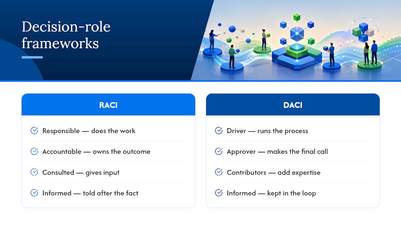 Diagram comparing RACI and DACI frameworks