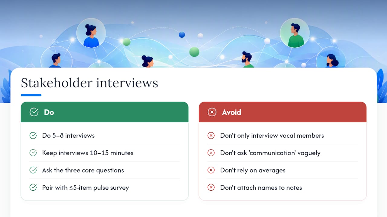 What Should Stakeholder Interviews and Feedback Collection Look Like? — overview diagram