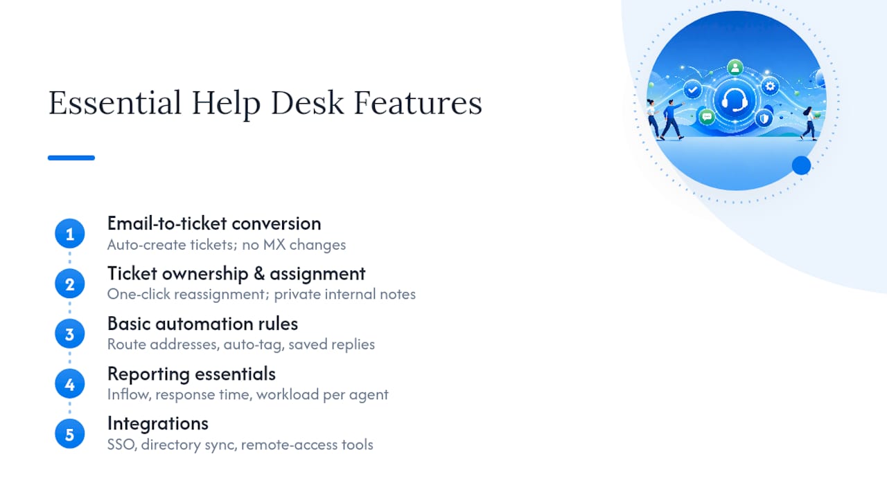 Checklist of essential simple help desk features