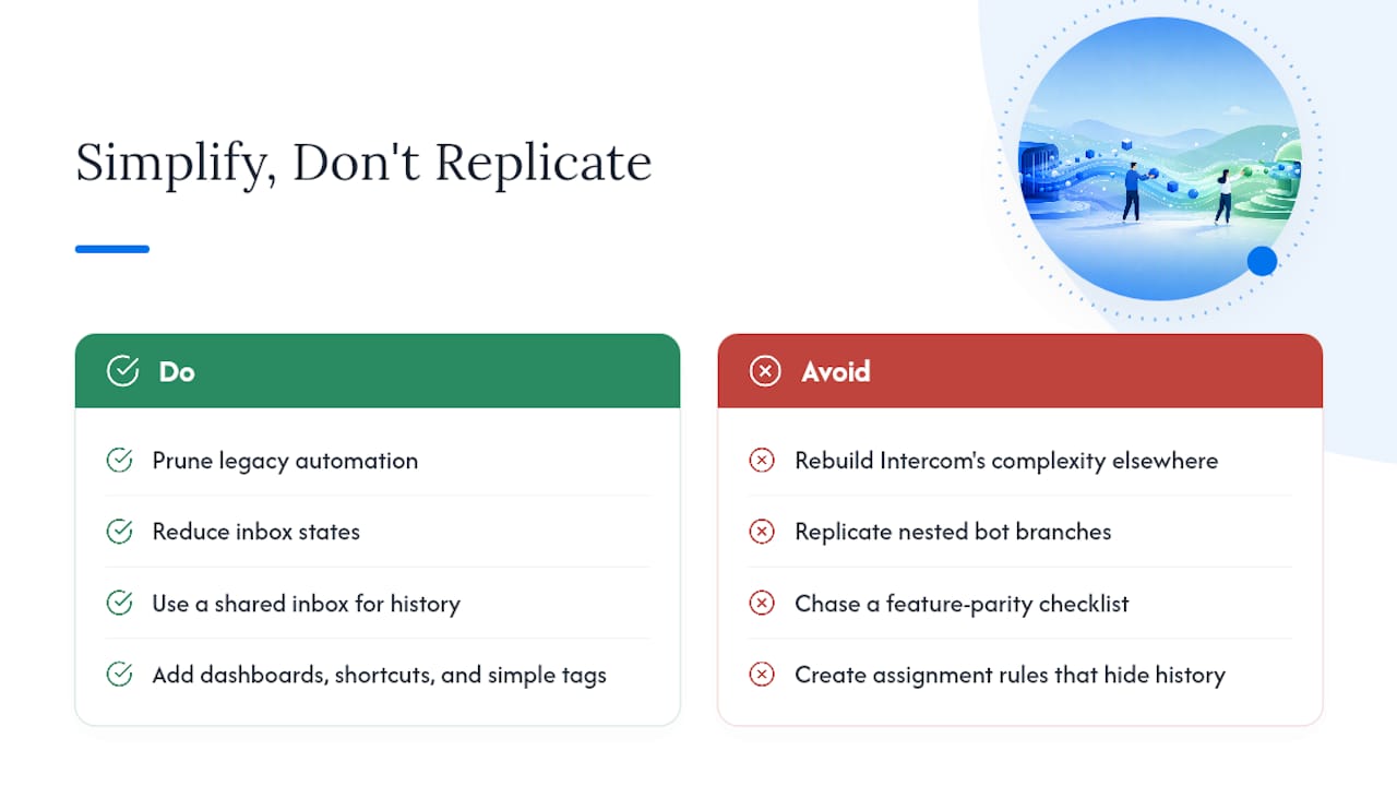 Operator Perspective: Simplify, Don't Replicate — overview diagram