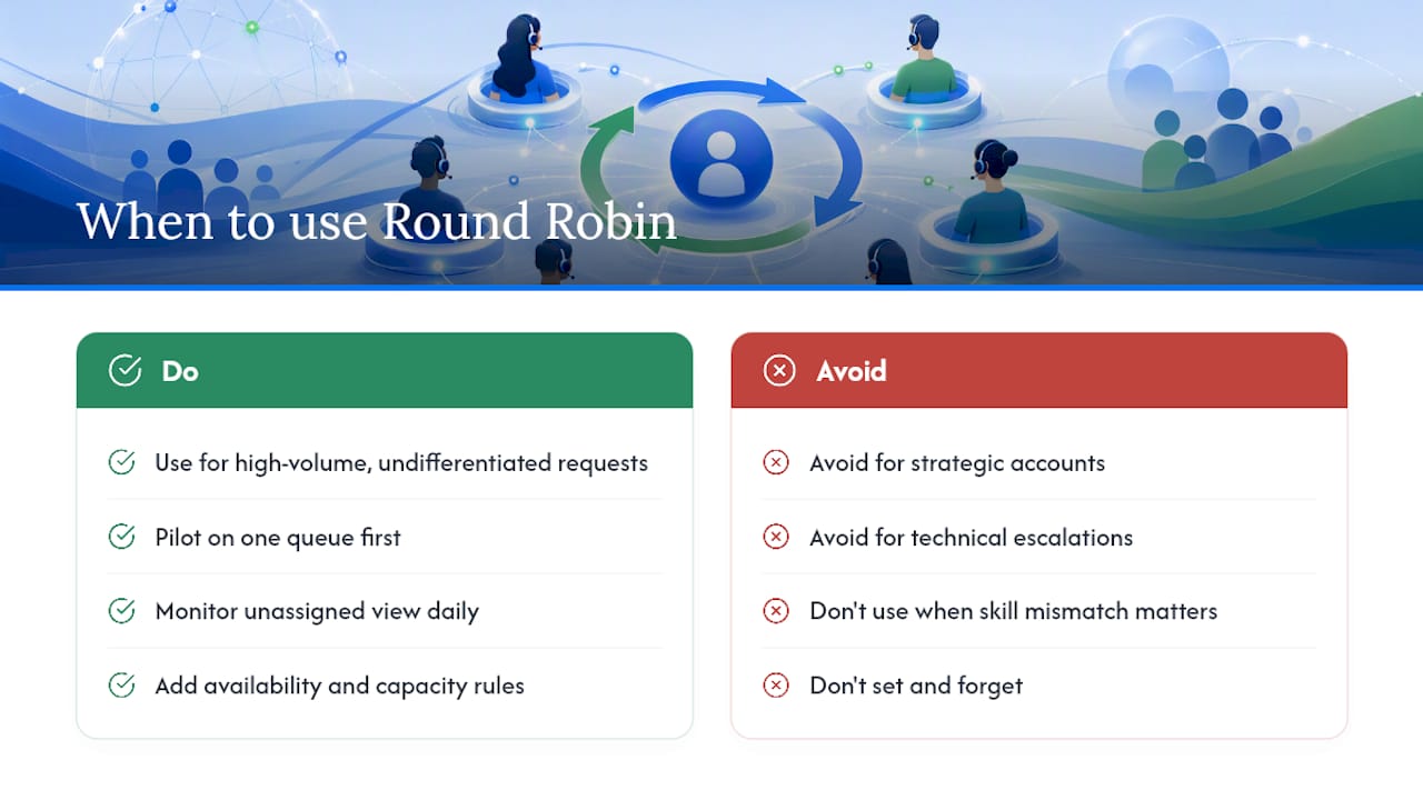 When Should You Actually Use Round Robin Assignment? — overview diagram