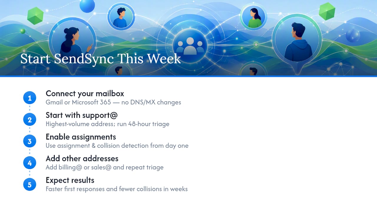 Get Your Remote Team Running on SendSync This Week — overview diagram