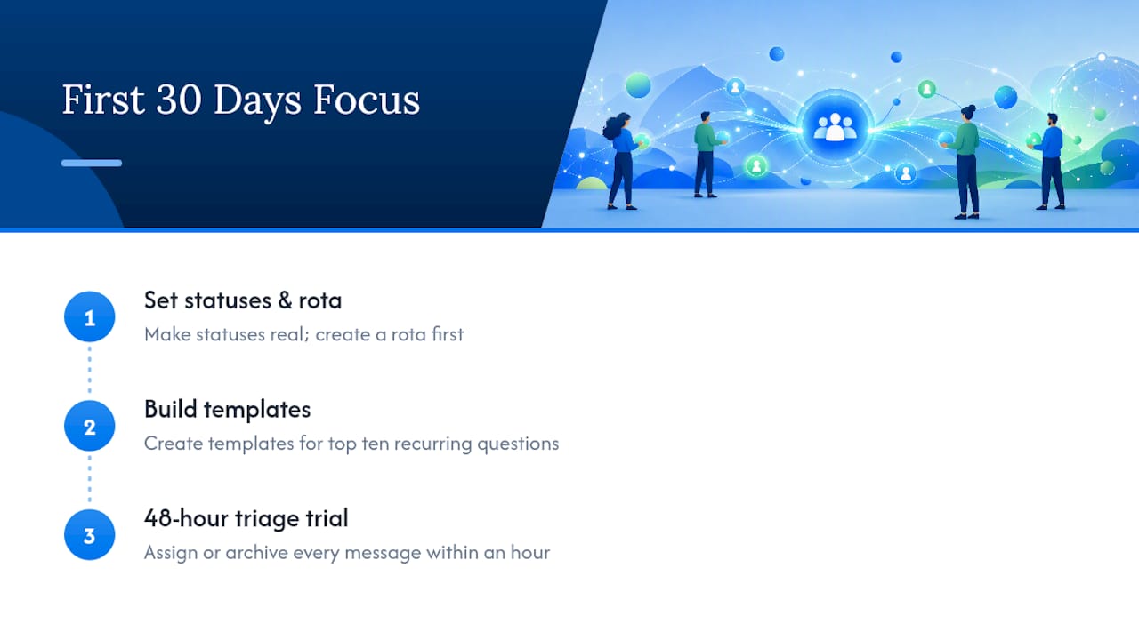 Where Managers Actually Go Wrong in the First 30 Days — overview diagram