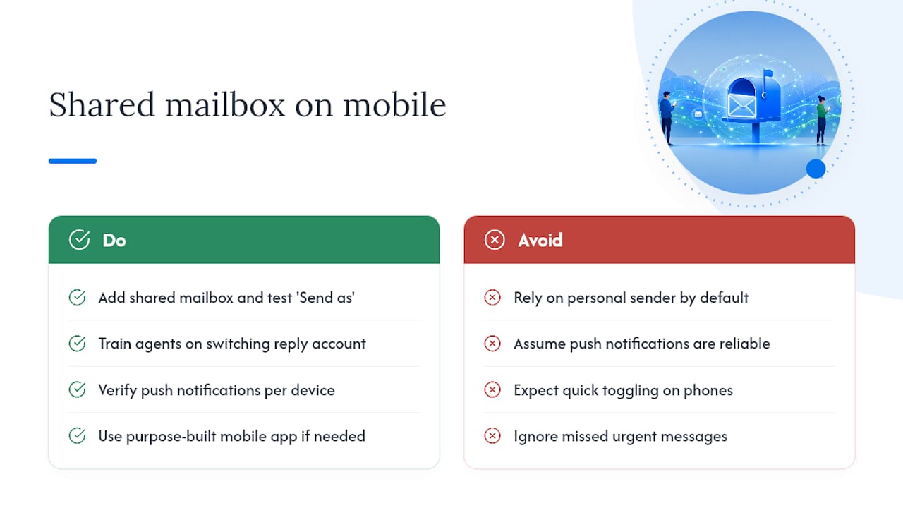 Can You Use a Shared Mailbox on Mobile Devices? — overview diagram