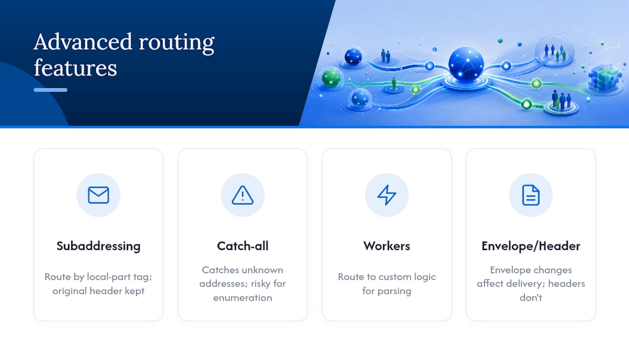 Advanced email routing feature overview