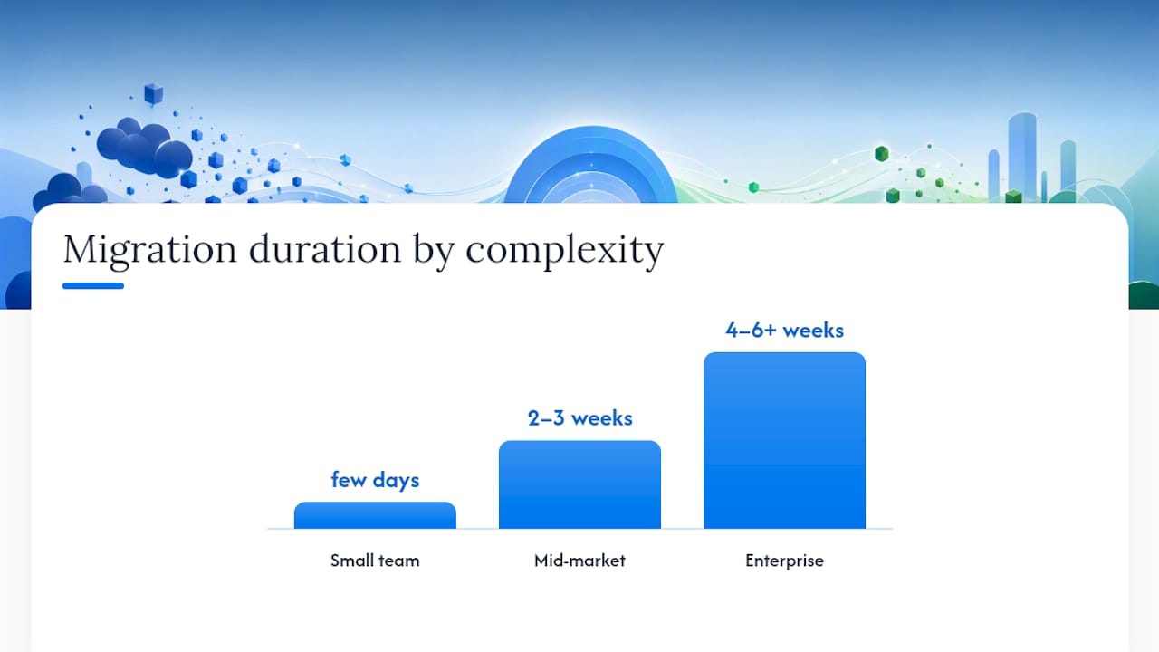 How Long Does a Zendesk Migration Actually Take? — overview diagram