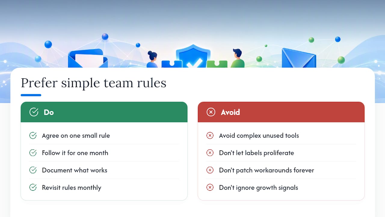 Why Consistent Rules Beat Complex Tools for Most Small Teams — overview diagram