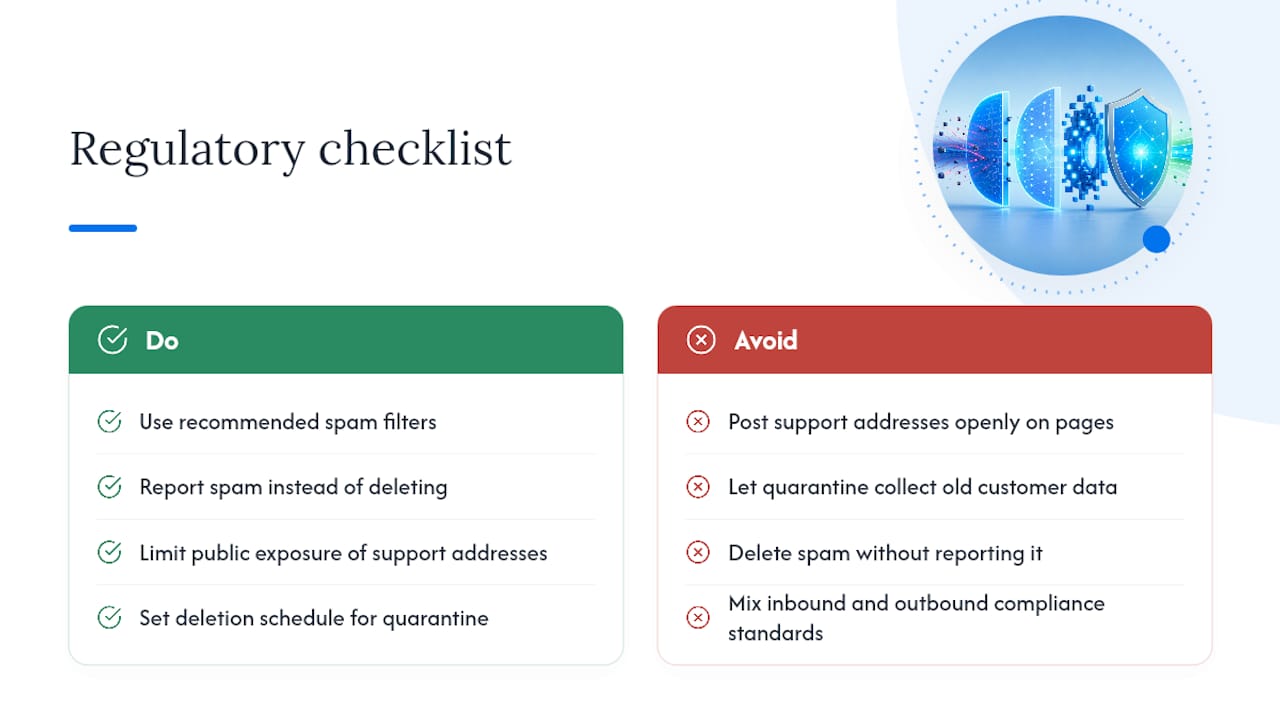 Regulatory Considerations for Spam Filtering — overview diagram