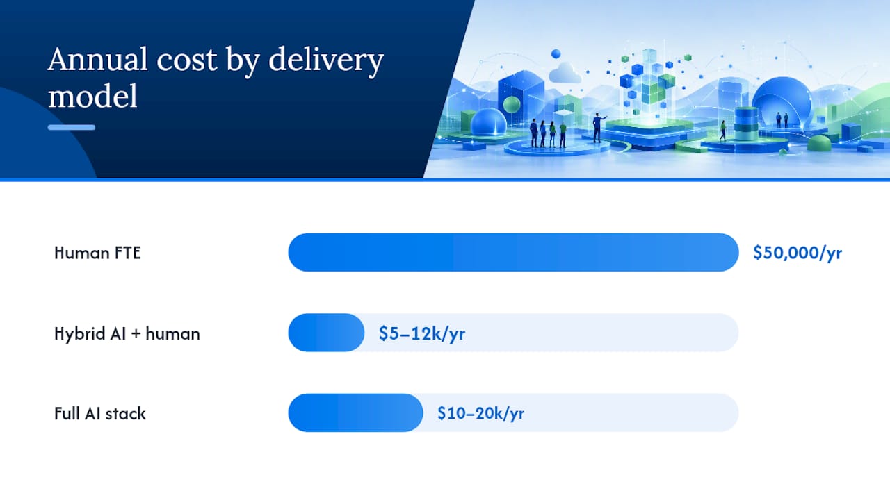 Cost per ticket formula components