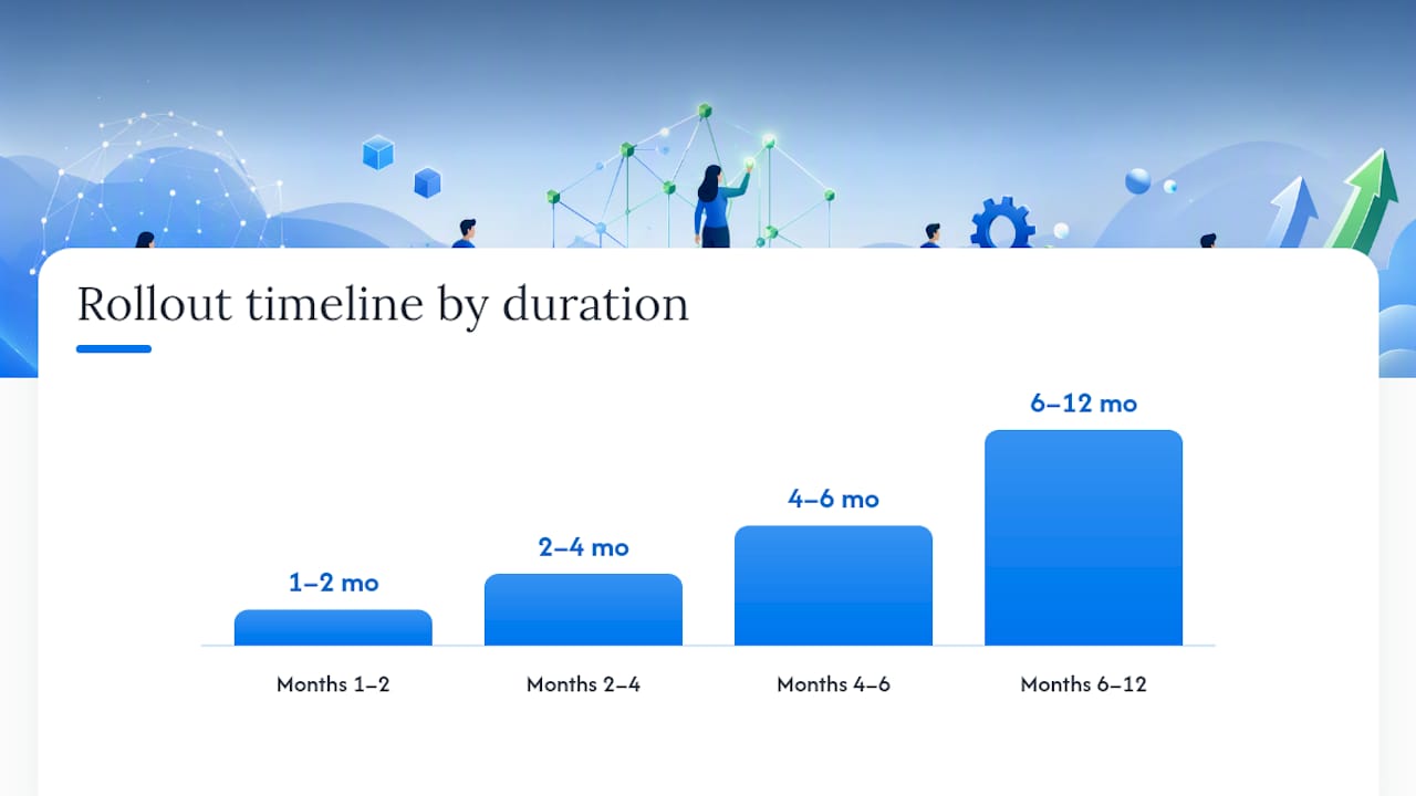 A 90-Day to 12-Month Plan for Cutting Help Desk Costs — overview diagram