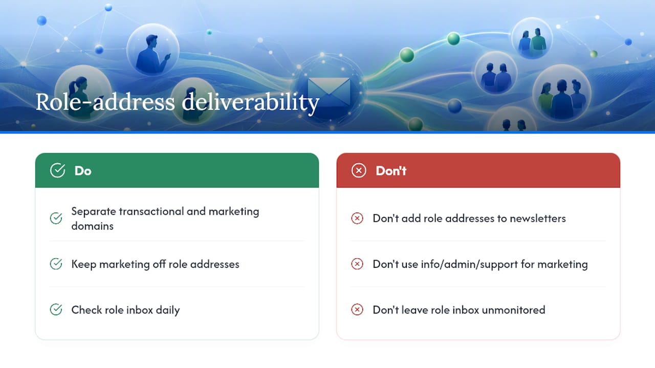 Will a Role-Based Address Hurt Your Email Deliverability? — overview diagram