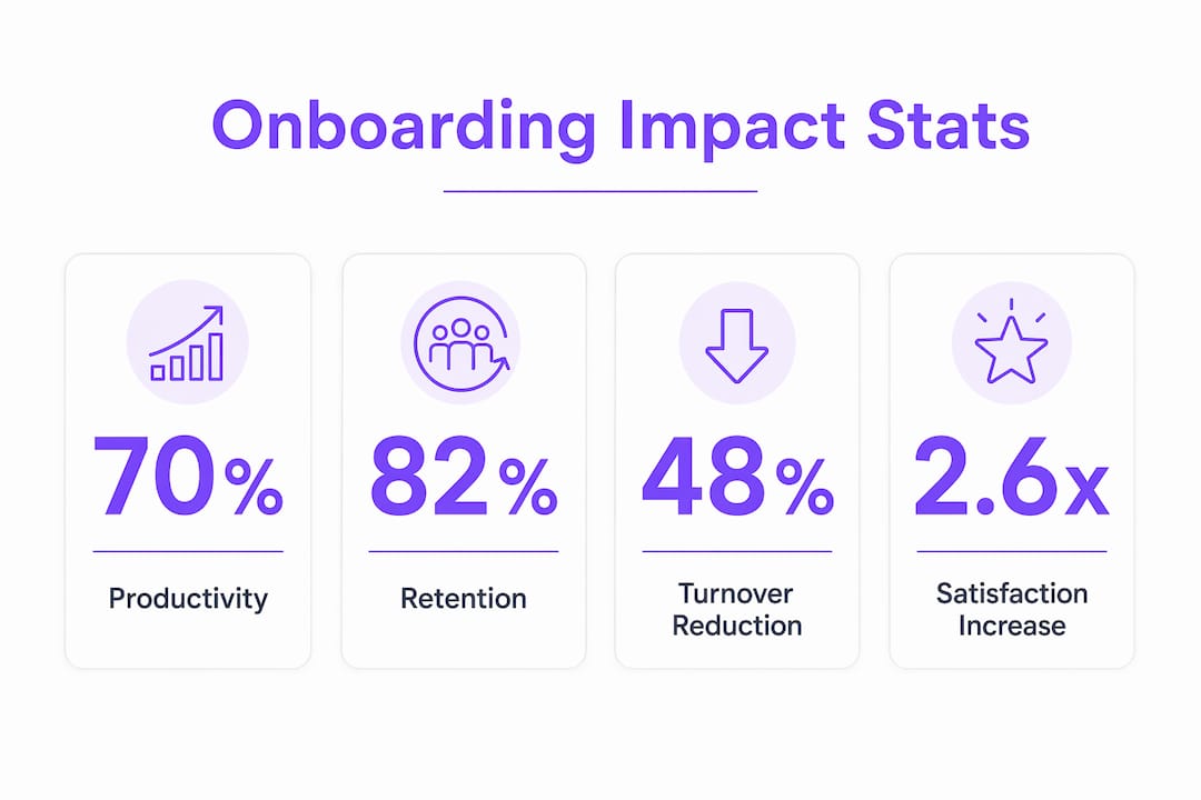 Infographic with key onboarding statistics