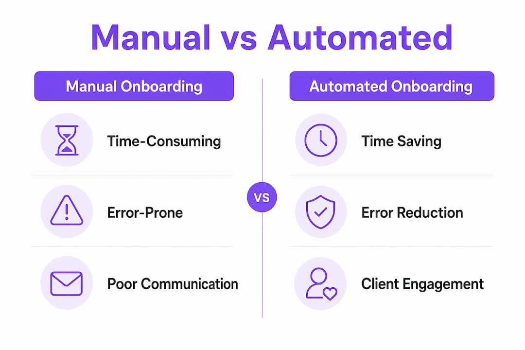 Infographic comparing manual and automated onboarding