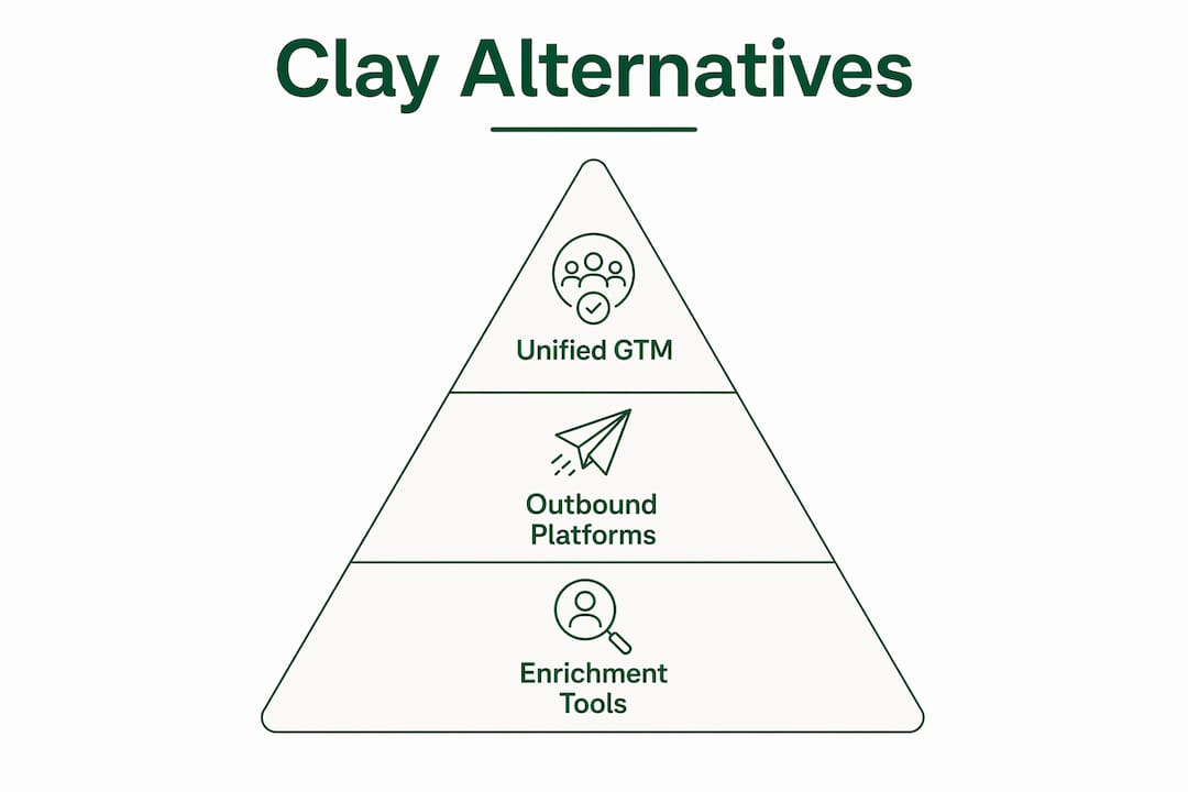 Infographic showing three tiers of Clay alternatives