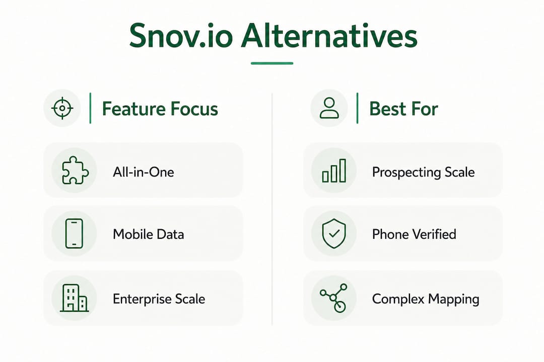 Infographic comparing top Snov.io alternatives by features and best uses