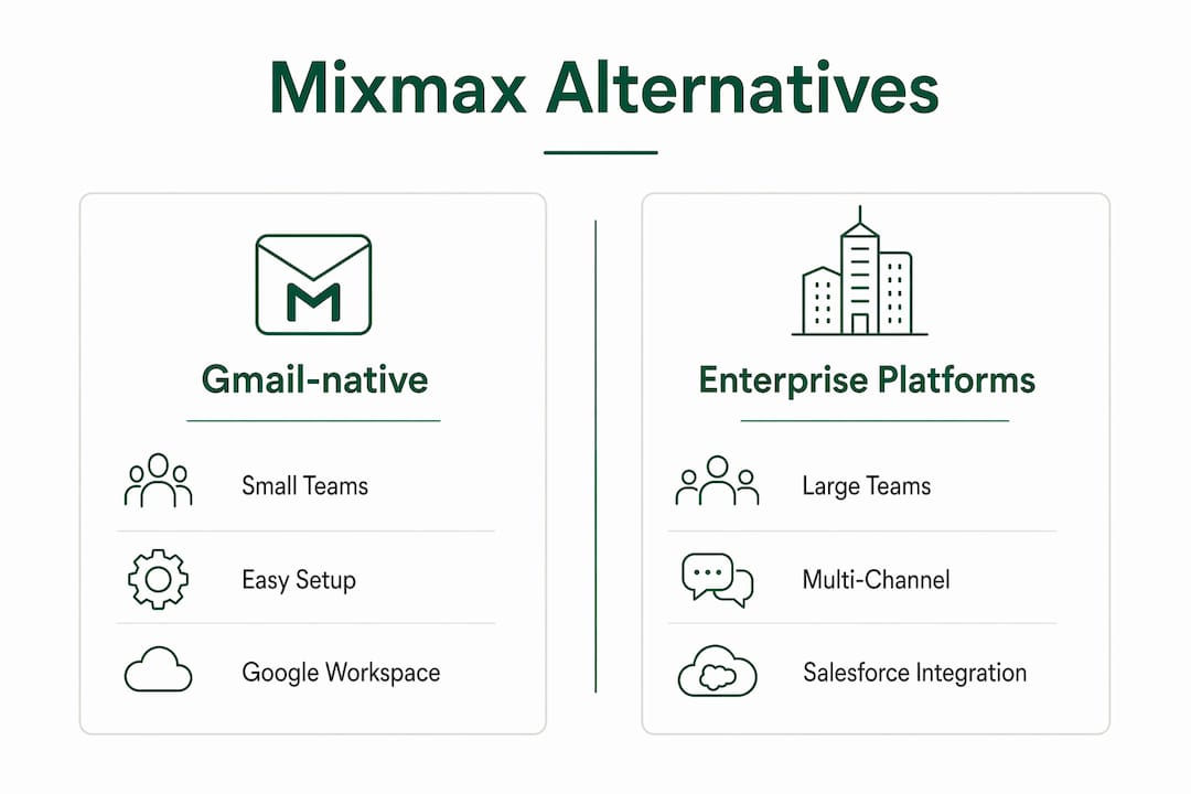 Infographic comparing Gmail-native tools and enterprise platforms for sales teams