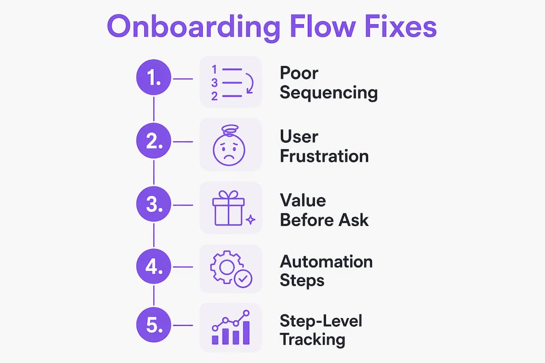 Infographic illustrating onboarding process improvement steps