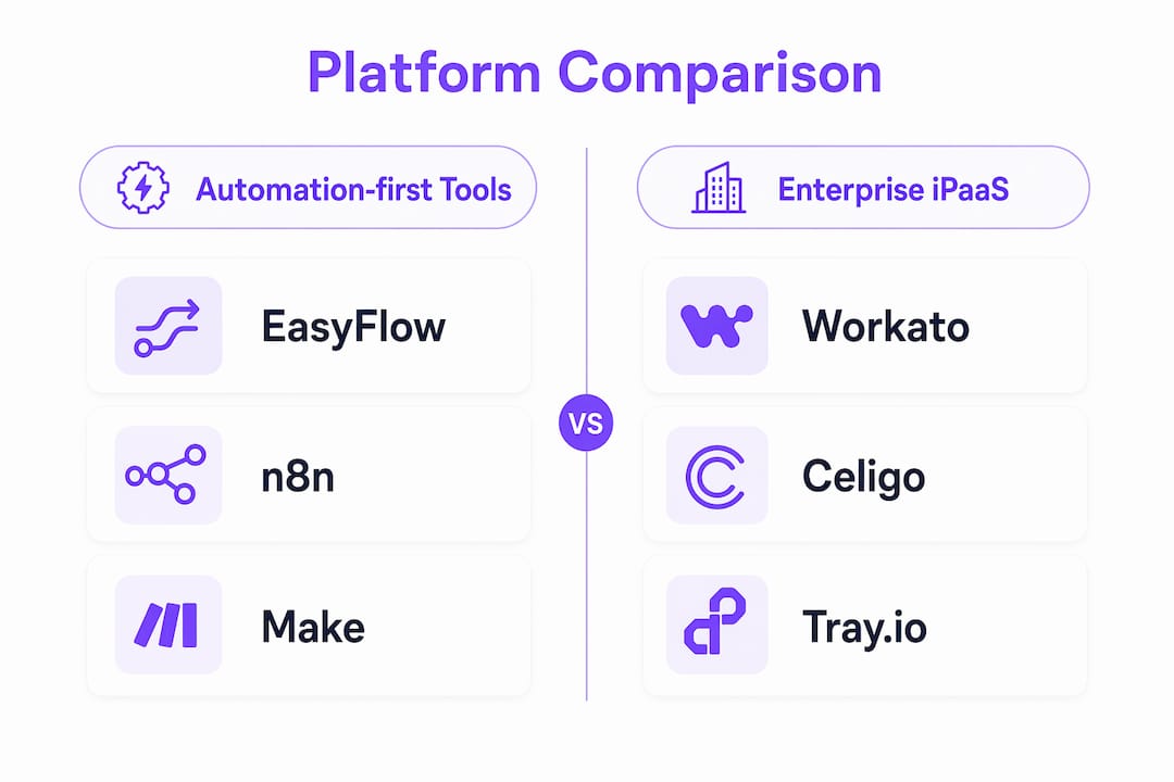 Infographic comparing Aonflow alternatives by platform category