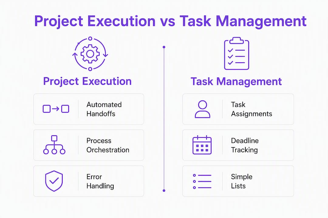 Infographic comparing project execution and task management