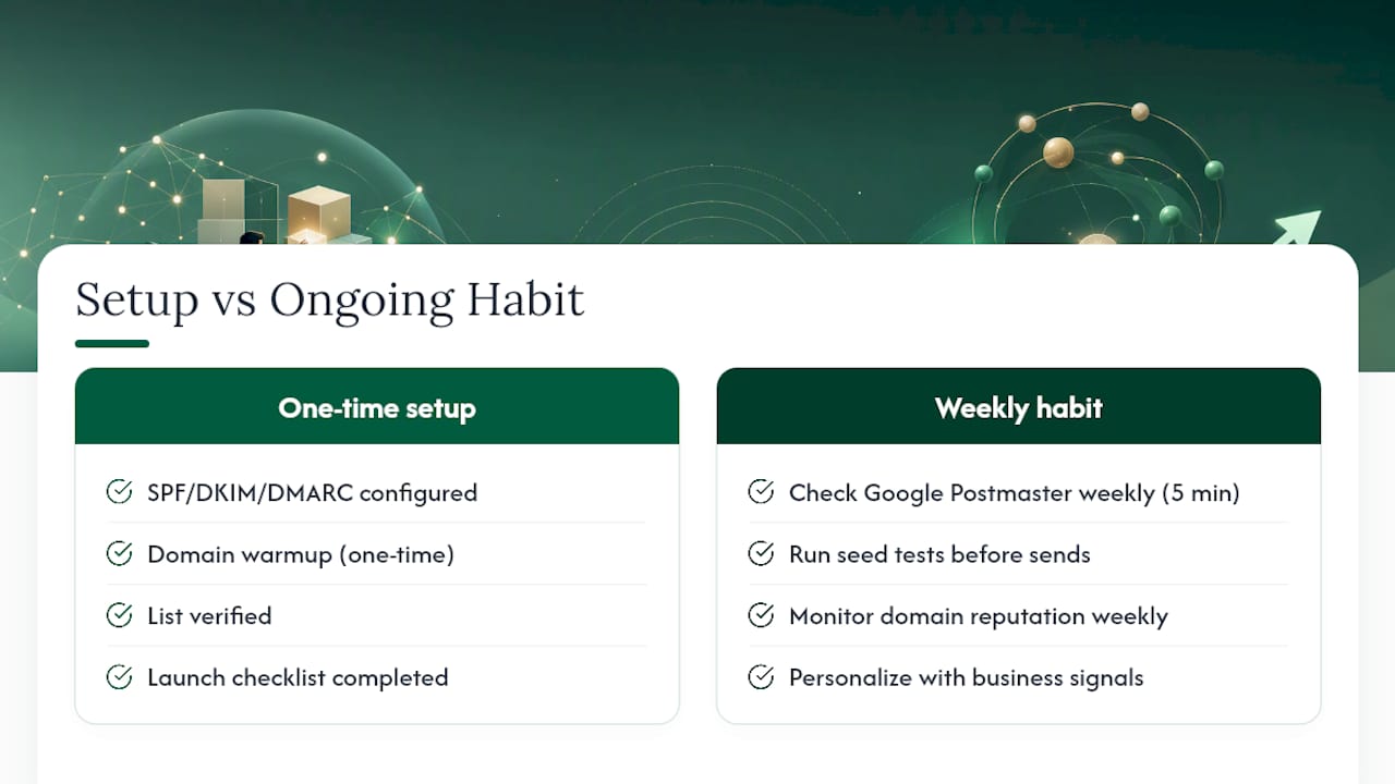 The part of deliverability most guides won't tell you — overview diagram