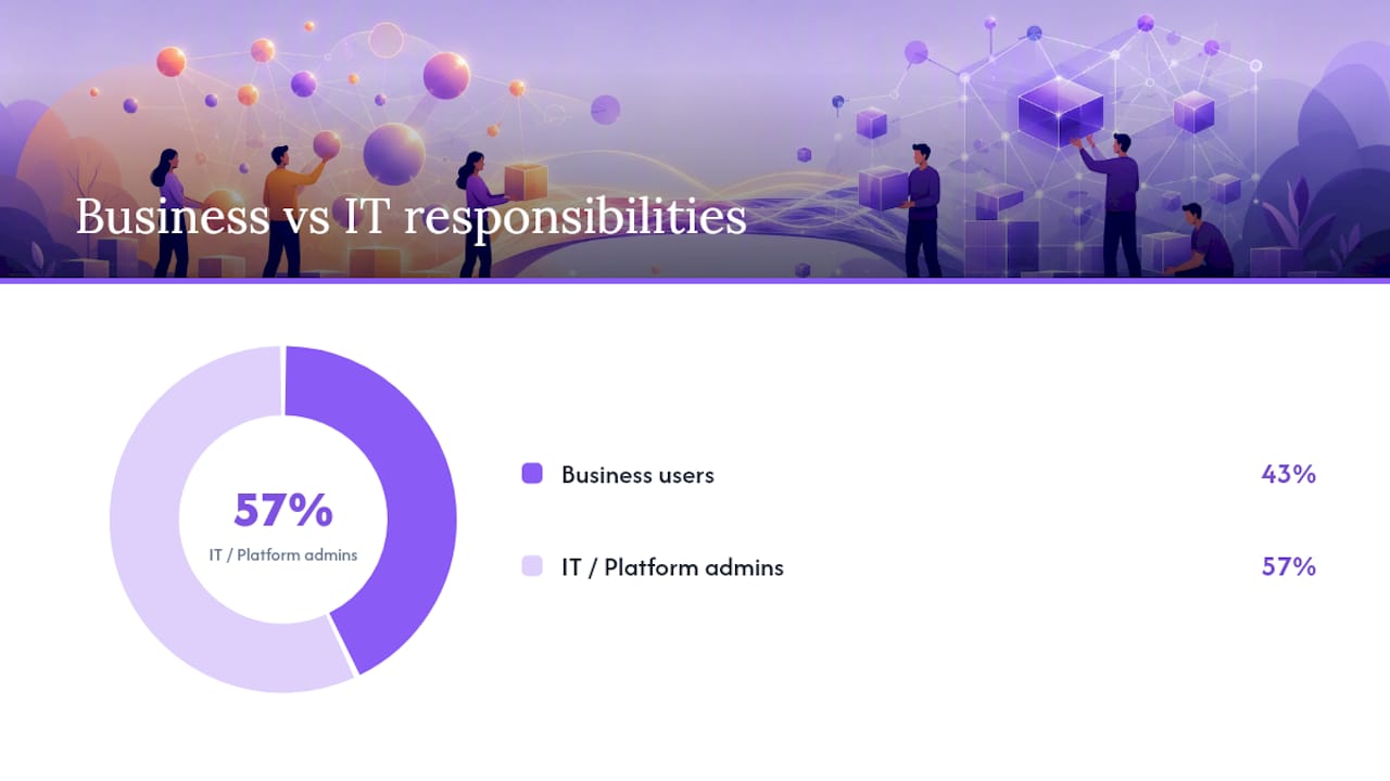 Diagram comparing business user and IT workflow responsibilities