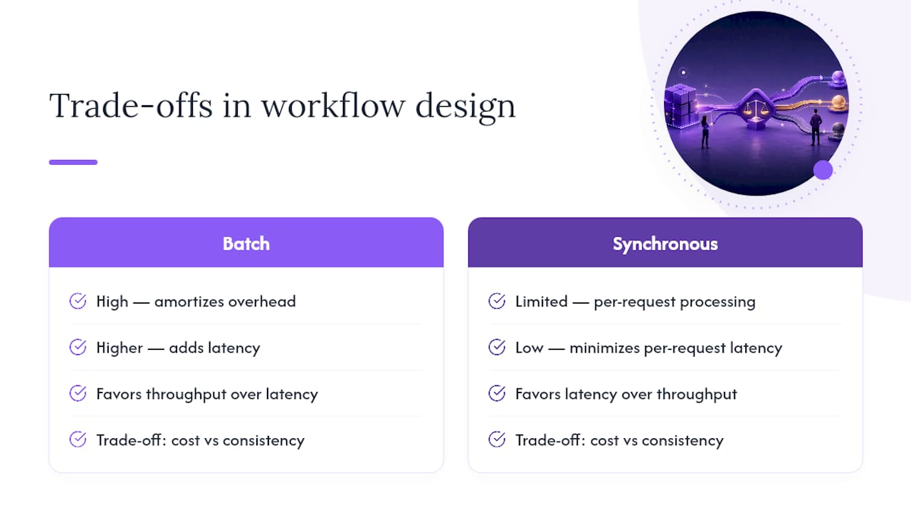 Diagram of workflow design trade-offs among throughput, latency, consistency, and cost