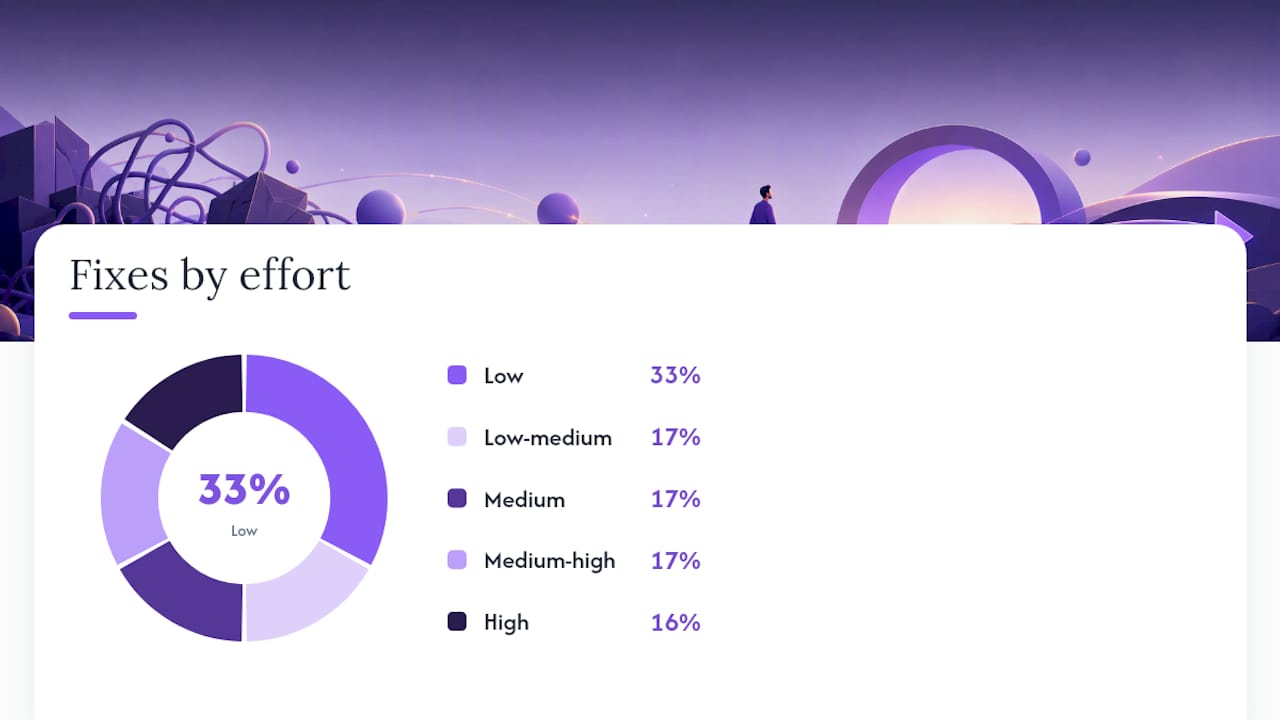 Practical strategies to reduce workflow friction — overview diagram