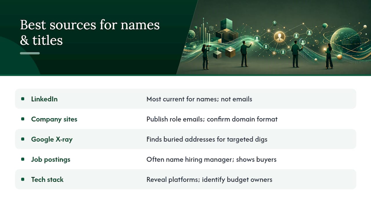 Comparison of decision maker name sourcing methods