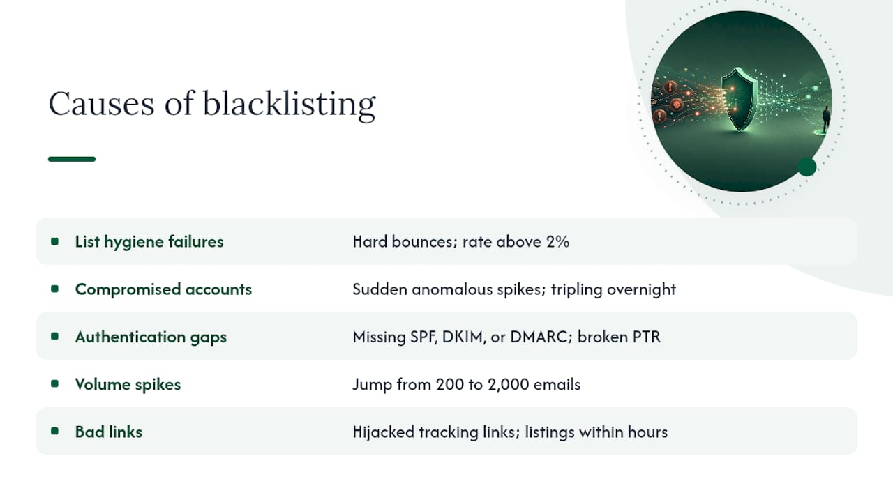 Diagram of causes for B2B email blacklisting